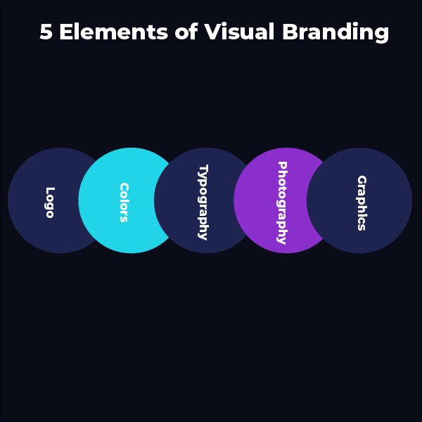 Marketing & Event Services 3 5 elements of visual branding